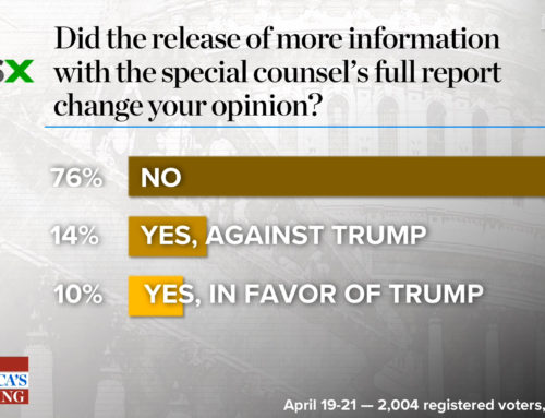 Poll: 76 percent say Mueller report’s release did not change their views of Trump